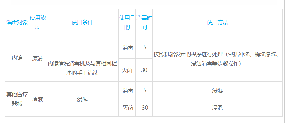 使用方法-內鏡消毒液.png